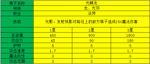 多多自走棋光鳞龙测评_光鳞龙阵容装备、技能图鉴介绍（图文）