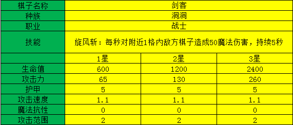 多多自走棋剑客测评_剑客阵容装备、技能图鉴介绍（图文）