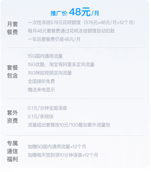 移动花呗卡套餐怎么样_移动花呗卡套餐资费介绍（图文）