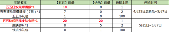 王者荣耀五五快乐团战皮肤宝箱怎么得游戏问答（图文）