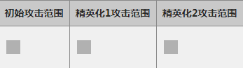 明日方舟蛇屠箱怎么样_明日方舟蛇屠箱属性图鉴（图文）