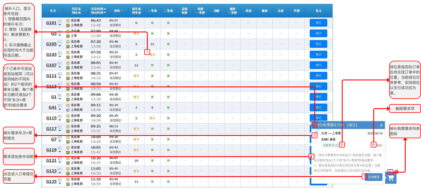 候补购票功能怎么用_12306候补购票功能使用方法介绍（图文）