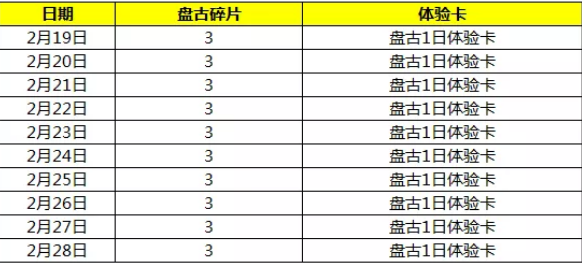 王者荣耀盘古碎片怎么得_盘古碎片速刷攻略（图文）