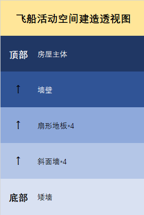 明日之后太空飞船设计图_太空飞船建造教程（图文）