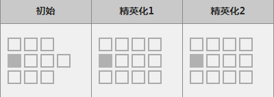 明日方舟嘉维尔怎么样_明日方舟嘉维尔属性图鉴（图文）