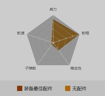 和平精英M24最佳配件_伤害数据_M24使用技巧（图文）