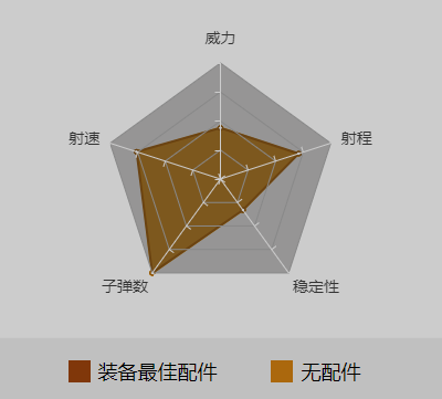 和平精英M249最佳配件_伤害数据_M249使用技巧（图文）