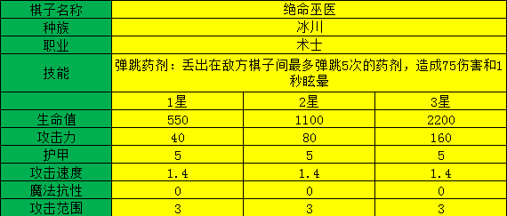 多多自走棋绝命巫医测评_绝命巫医阵容装备、技能图鉴介绍（图文）