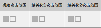 明日方舟因陀罗怎么样_明日方舟因陀罗属性图鉴（图文）