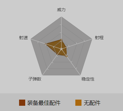 和平精英P92最佳配件_伤害数据_P92使用技巧（图文）