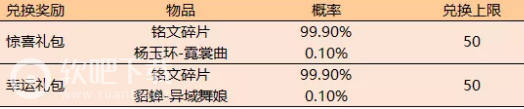 王者荣耀2019初夏作战活动一览_2019王者荣耀初夏作战活动攻略（图文）