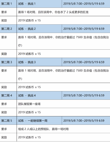 lol试炼币_试炼币怎么用_获得方法、兑换攻略（图文）