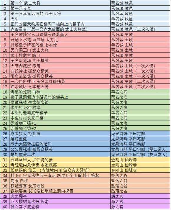 只狼念珠位置_只狼念珠有多少（图文）