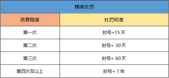 一起来捉妖开飞机会封号吗_一起来捉妖开飞机封号规则介绍（图文）