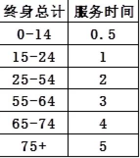 一小时人生诅咒是干嘛的_被诅咒有什么坏处（图文）