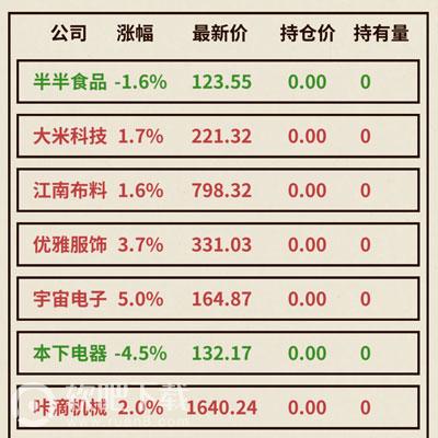 爸爸活下去股票咋玩_爸爸活下去股票购买攻略（图文）