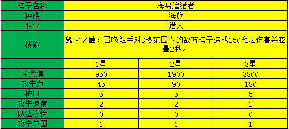 多多自走棋海啸追猎者测评_海啸追猎者阵容装备、技能图鉴介绍（图文）