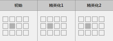 明日方舟安洁莉娜怎么样_明日方舟安洁莉娜属性图鉴（图文）