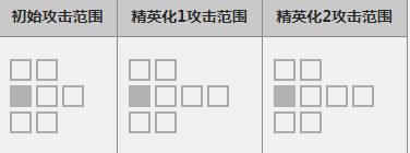 明日方舟拉普兰德怎么样_明日方舟拉普兰德属性图鉴（图文）