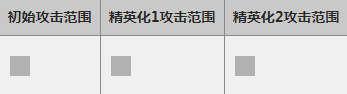 明日方舟角峰怎么样_明日方舟角峰属性图鉴（图文）