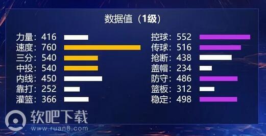 最强NBA利拉德ss值得入手吗_属性组合好用吗（图文）