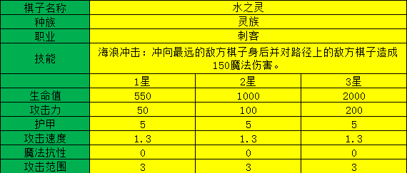 多多自走棋水之灵测评_水之灵阵容装备、技能图鉴介绍（图文）