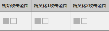 明日方舟凛冬怎么样_明日方舟凛冬属性图鉴（图文）