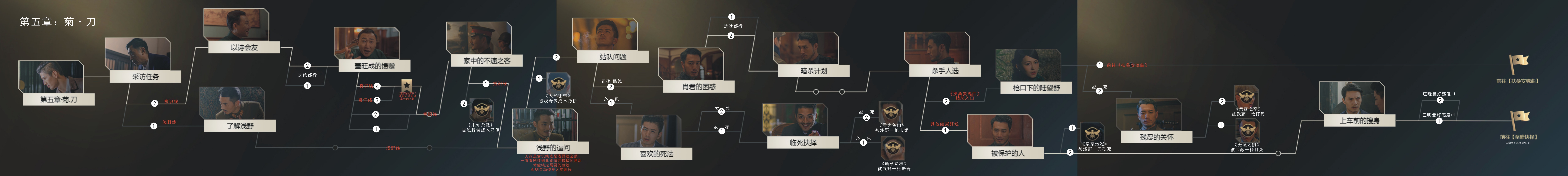 隐形守护者全结局达成攻略_隐形守护者章节100%解锁攻略大全（图文）