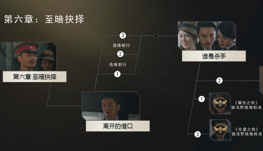 隐形守护者第六章100%攻略_隐形守护者第六章全结局解锁一览（图文）