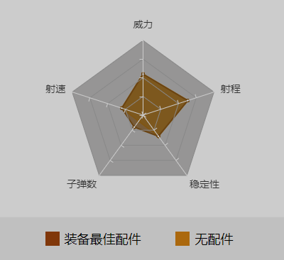 和平精英QBU最佳配件_伤害数据_QBU使用技巧（图文）