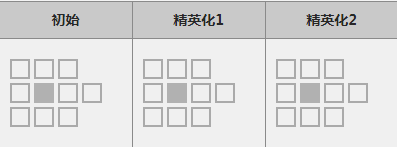 明日方舟狮蝎怎么样_明日方舟狮蝎属性图鉴（图文）