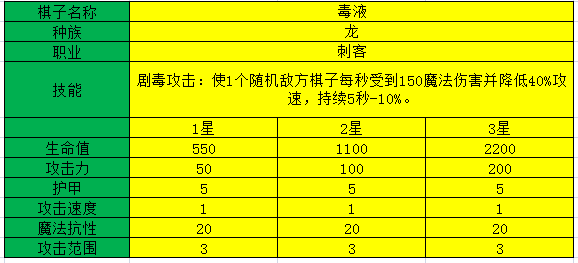 多多自走棋毒液测评_毒液阵容装备、技能图鉴介绍（图文）