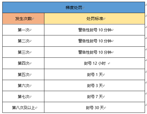 一起来捉妖有辅助吗_一起来捉妖能不能用辅助（图文）