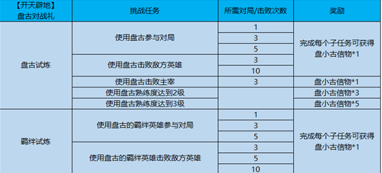 王者荣耀盘小古信物怎么得_盘小古信物获取方法（图文）