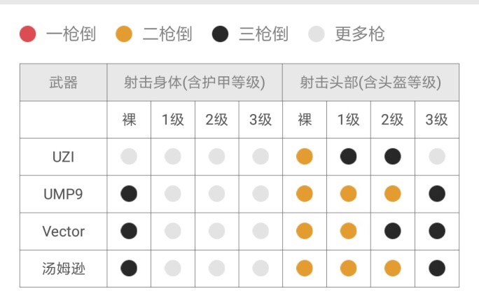 刺激战场冲锋枪和步枪使用技巧_提高走射的能力（图文）