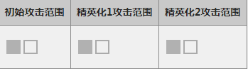 明日方舟慕斯怎么样_明日方舟慕斯属性图鉴（图文）