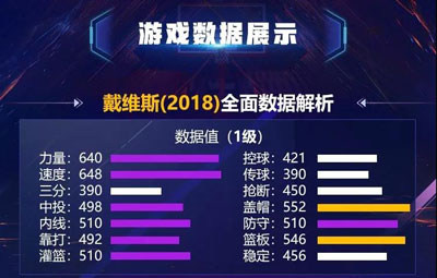 最强NBA戴维斯2018怎么样_最强NBA戴维斯2018图鉴（图文）