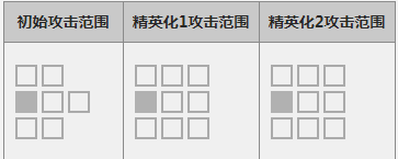 明日方舟普罗旺斯怎么样_明日方舟普罗旺斯属性图鉴（图文）