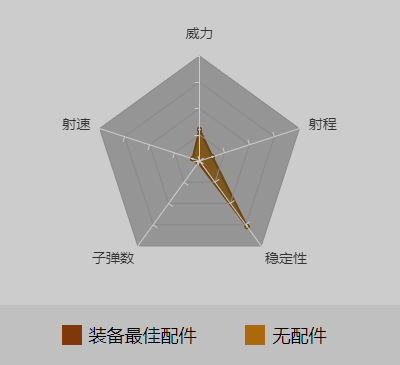 和平精英S686最佳配件_伤害数据_S686使用技巧（图文）