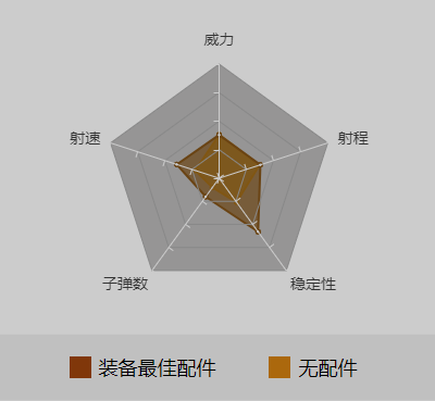 和平精英VSS最佳配件_伤害数据_VSS使用技巧（图文）