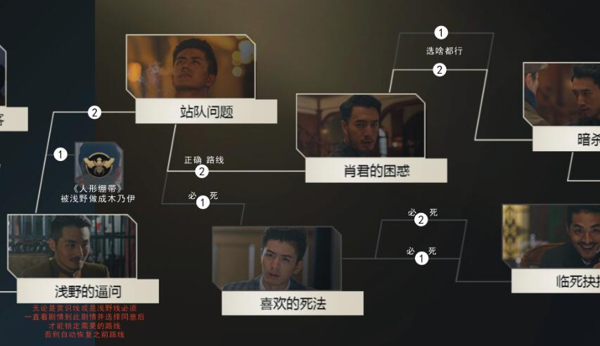 隐形守护者第五章攻略_隐形守护者第五章全结局影响条件一览（图文）