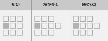 明日方舟梅尔怎么样_明日方舟梅尔属性图鉴（图文）