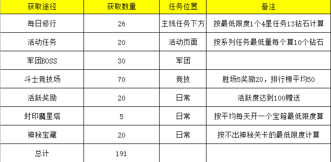 圣斗士星矢手游如何合理分配资源_最强战力打造攻略（图文）