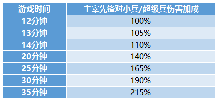 王者荣耀2.0版本兵线更新了什么_兵线更新内容介绍（图文）