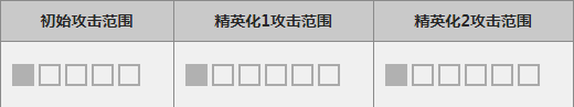 明日方舟伊芙利特怎么样_明日方舟伊芙利特属性图鉴（图文）