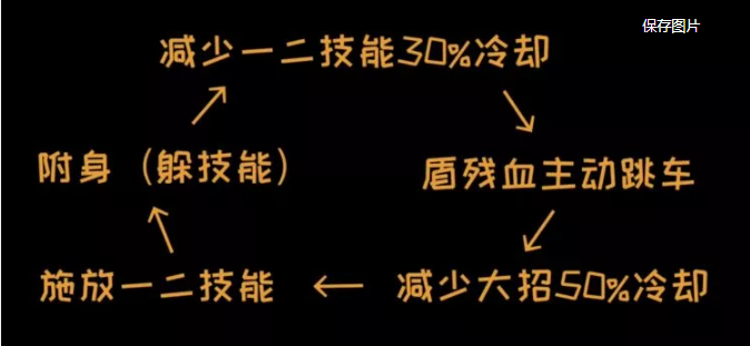 王者荣耀瑶实战怎么打_王者荣耀瑶实战技巧攻略（图文）