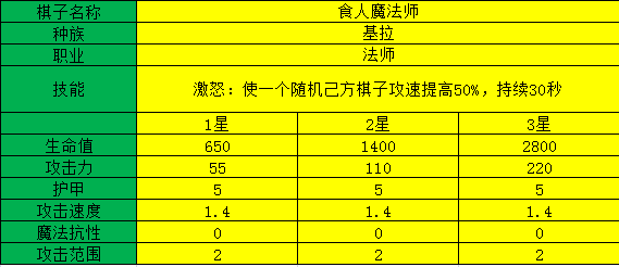 多多自走棋食人魔法师测评_食人魔法师阵容装备、技能图鉴介绍（图文）