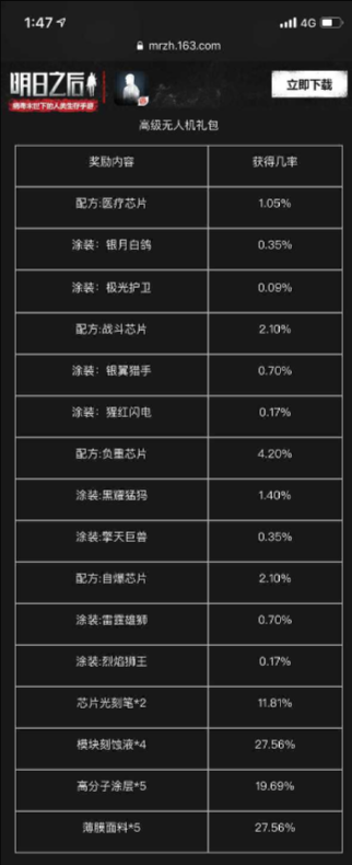 明日之后抽奖概率公示_明日之后抽奖概率公布图示大全（图文）