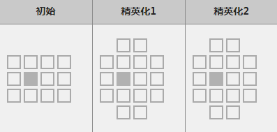 明日方舟初雪怎么样_明日方舟初雪属性图鉴（图文）