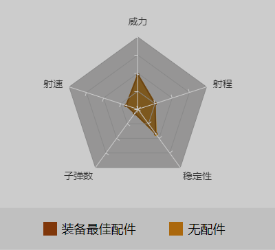 和平精英R45最佳配件_伤害数据_R45使用技巧（图文）